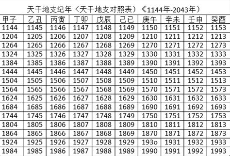 2024年 天干地支|2024年日历带农历表，2024龙年阴阳历对照表，2024年每日天干。